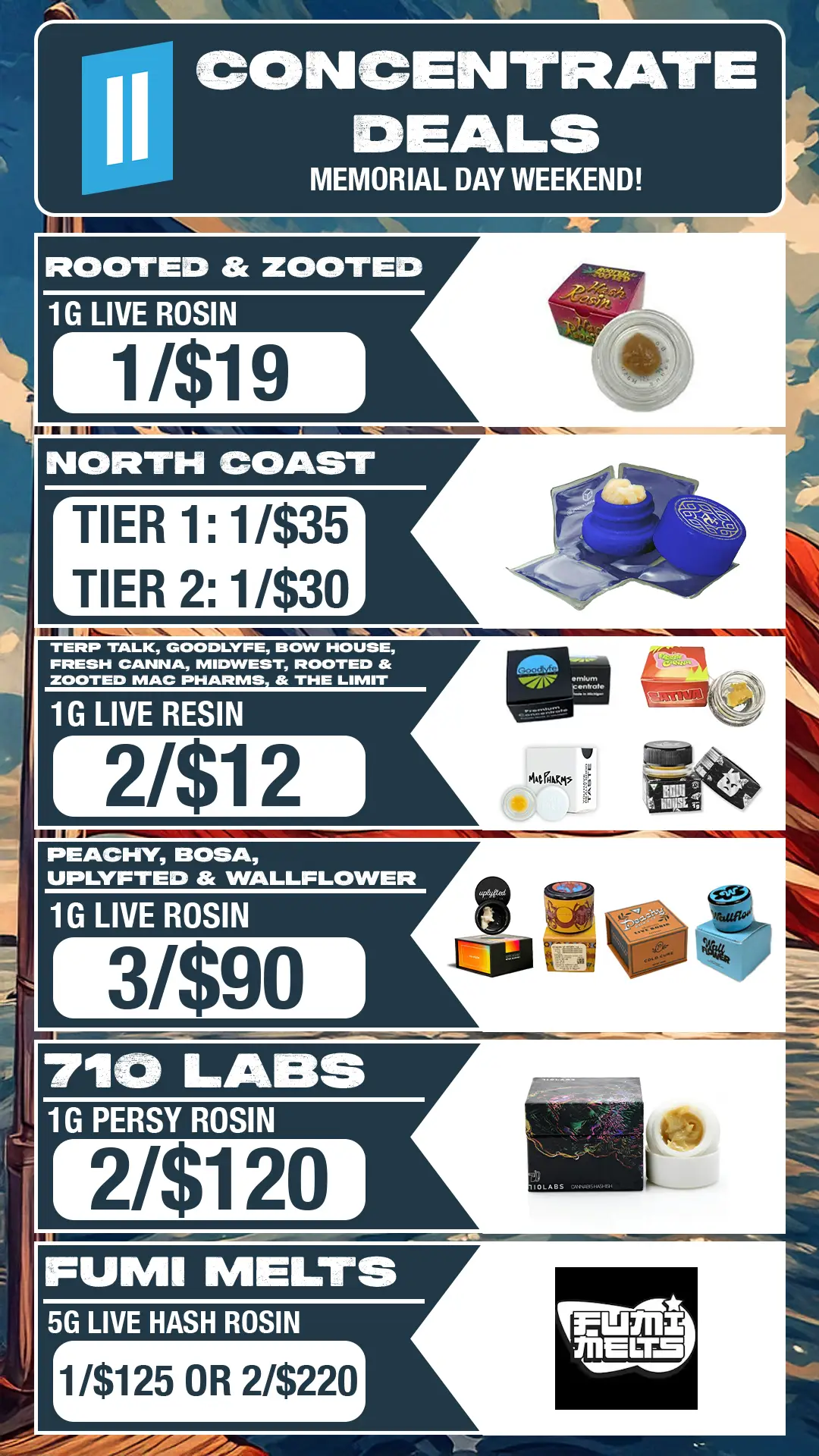 Concentrates-may25'pt.3